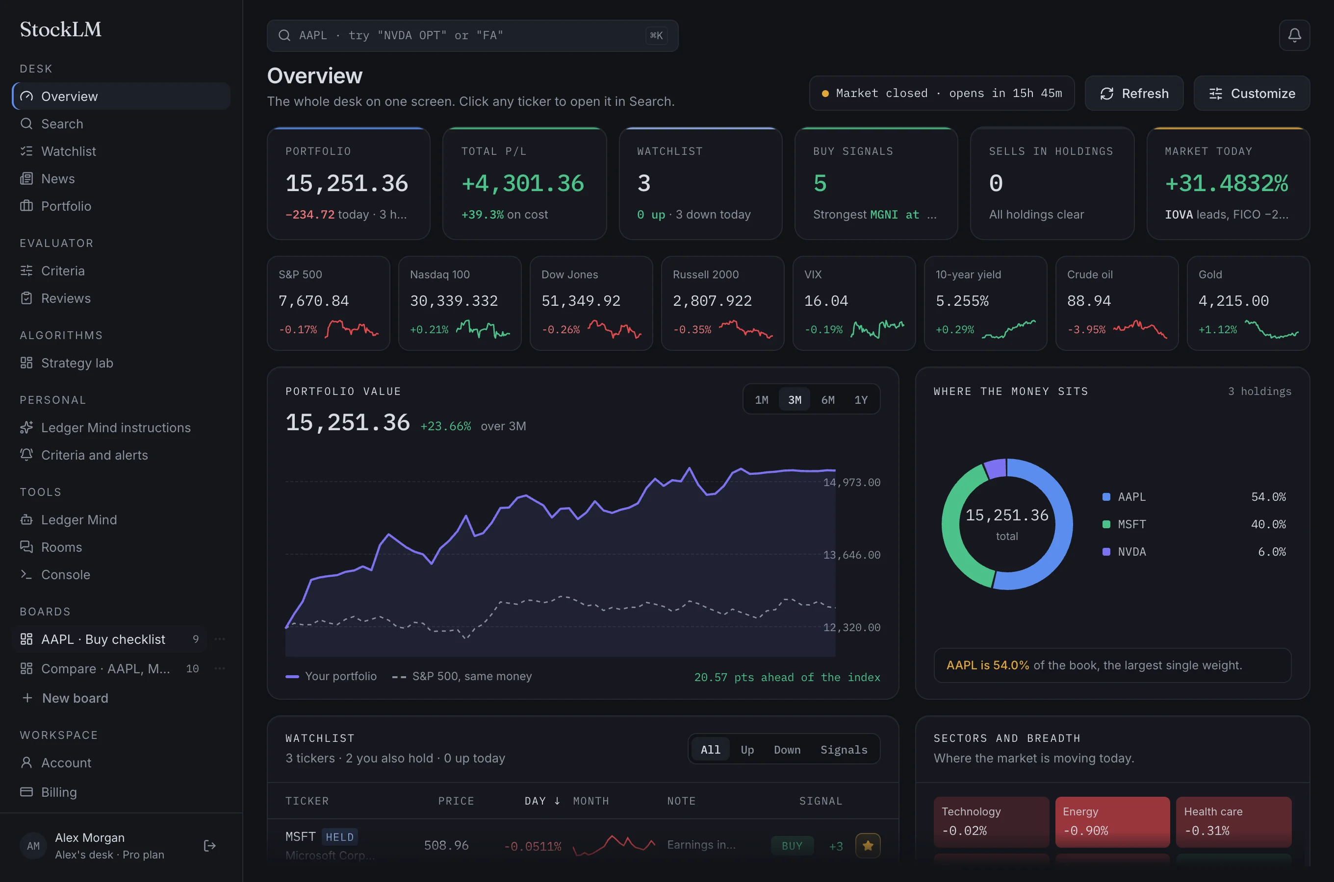 The StockLM overview: portfolio value against the index, market pulse, watchlist and signals on one screen