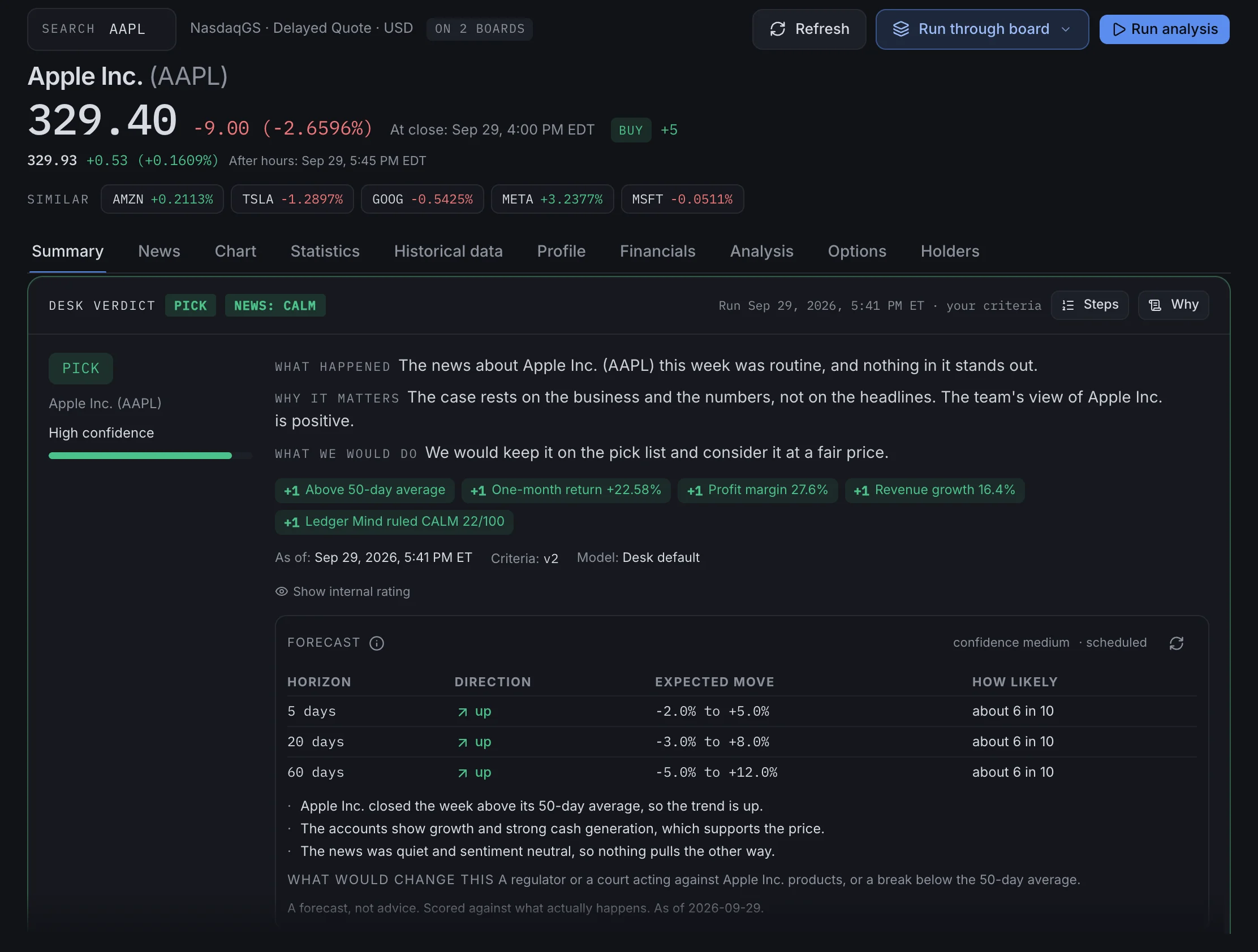 A stock page in StockLM: the desk verdict Pick for Apple with high confidence, the reasons and a forecast by horizon